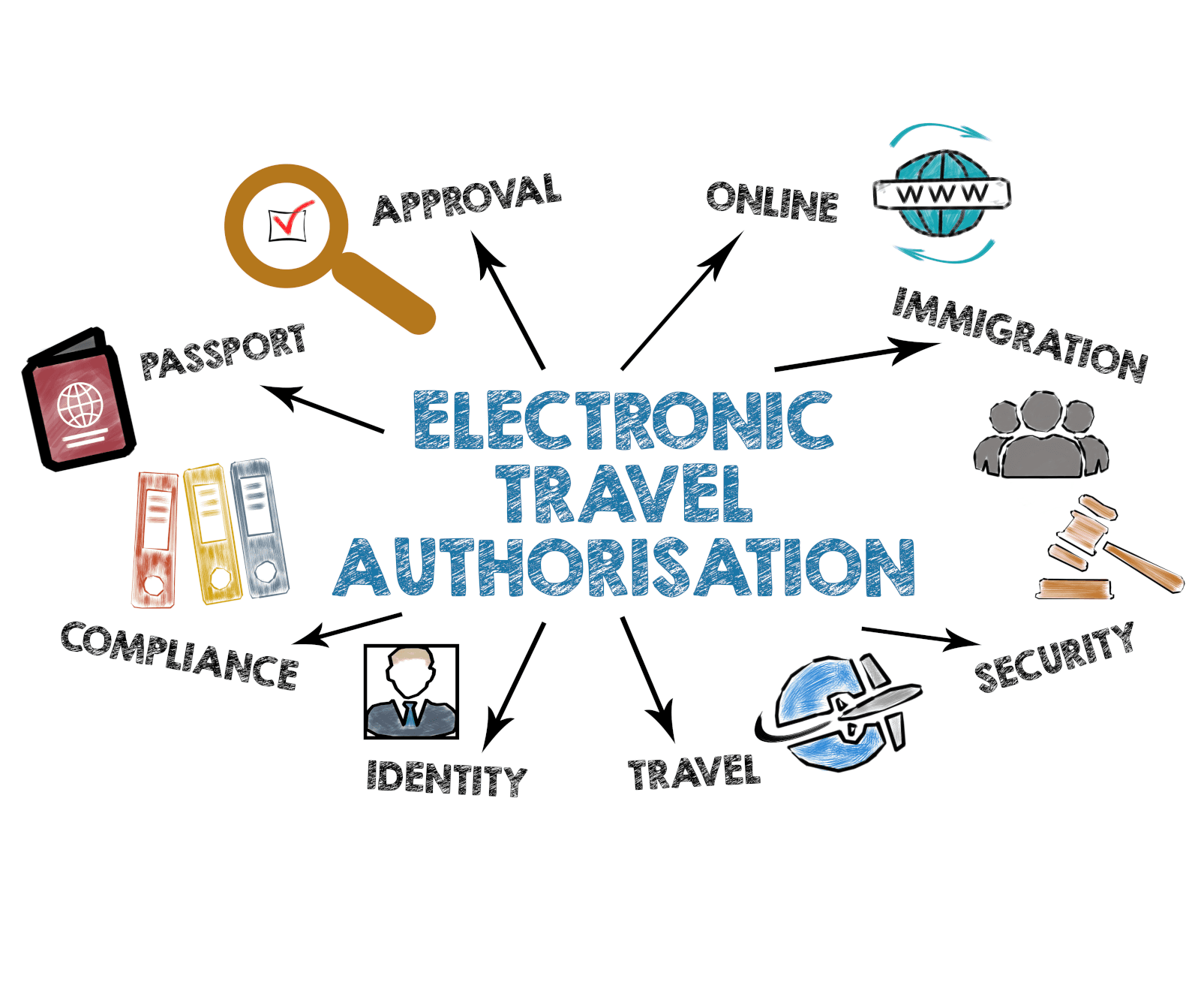 Illustration showing how it works